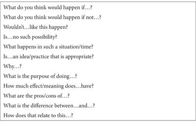 Creativity development through questioning activity in second language education